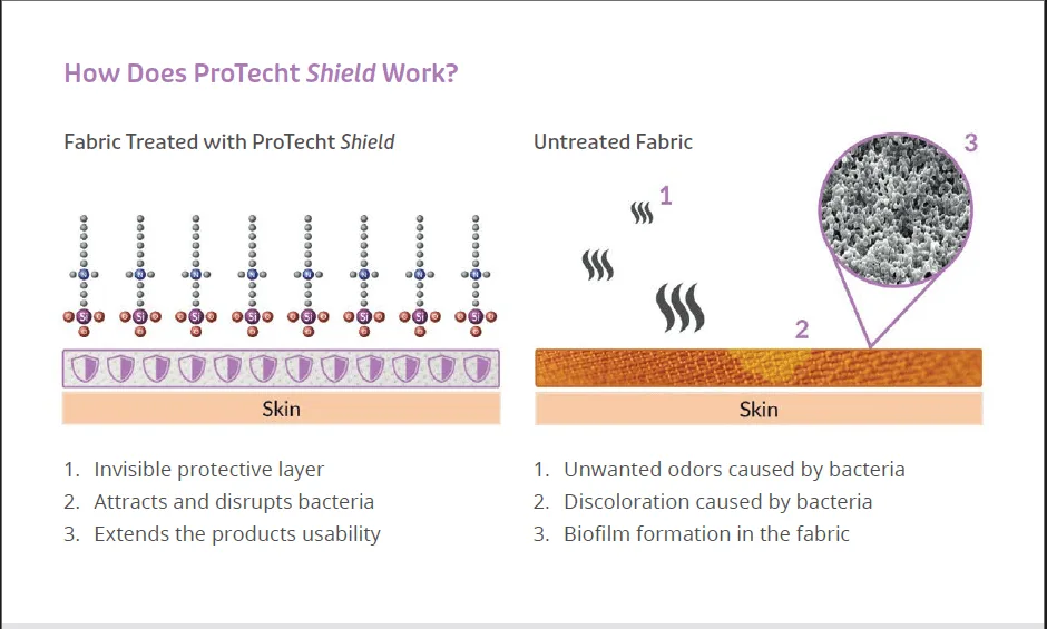 Protecht Shield Works